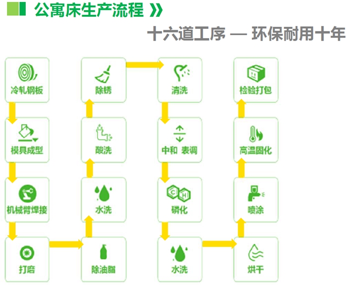 尚禹家具
